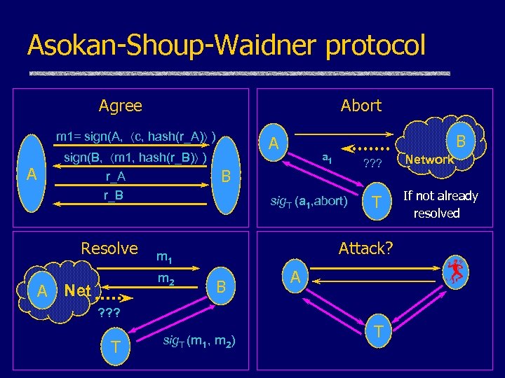 Asokan-Shoup-Waidner protocol Agree Abort m 1= sign(A, c, hash(r_A) ) A sign(B, m 1,