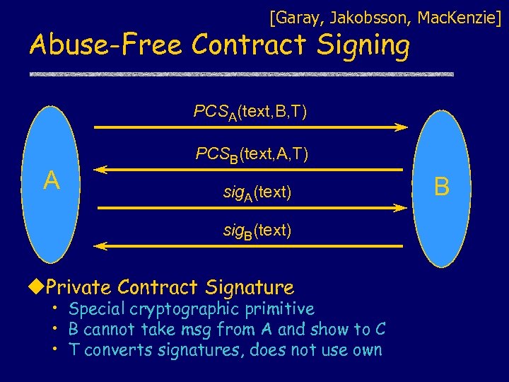 [Garay, Jakobsson, Mac. Kenzie] Abuse-Free Contract Signing PCSA(text, B, T) A PCSB(text, A, T)