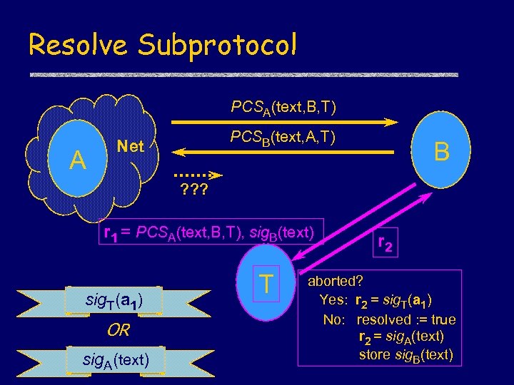 Resolve Subprotocol PCSA(text, B, T) A PCSB(text, A, T) Net B ? ? ?