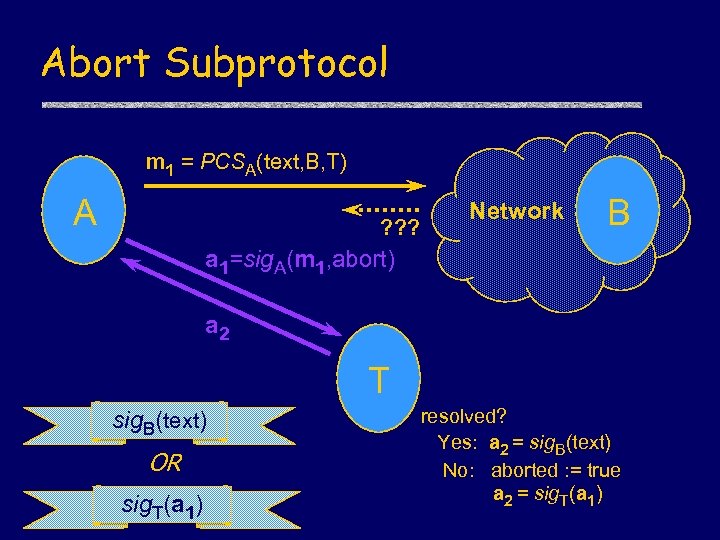 Abort Subprotocol m 1 = PCSA(text, B, T) A ? ? ? Network B