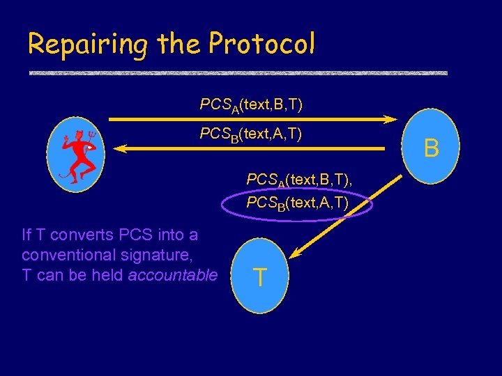 Repairing the Protocol PCSA(text, B, T) PCSB(text, A, T) PCSA(text, B, T), PCSB(text, A,