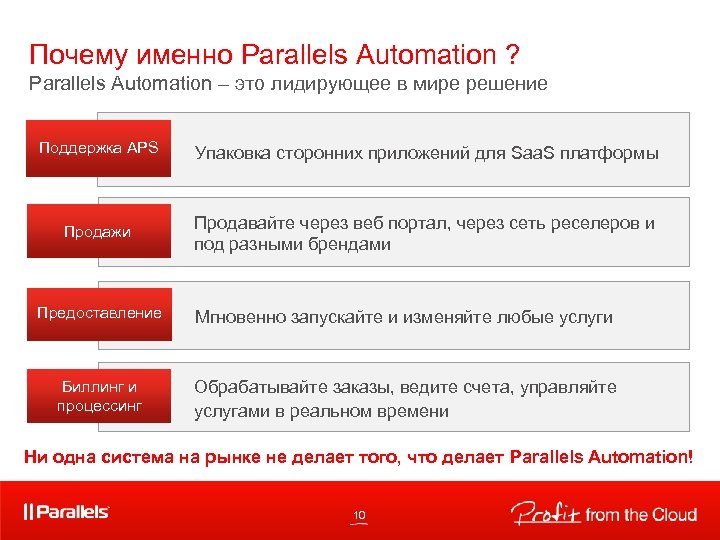 Платформы продающие игры. Платформа продаж. Турплатформа оператор отзывы.