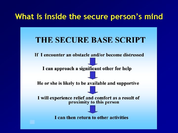 What is inside the secure person’s mind 