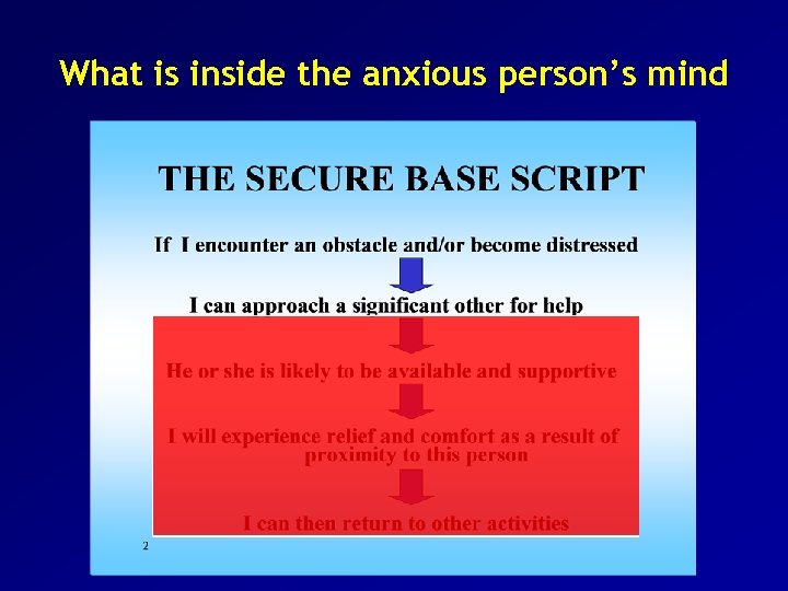 What is inside the anxious person’s mind 