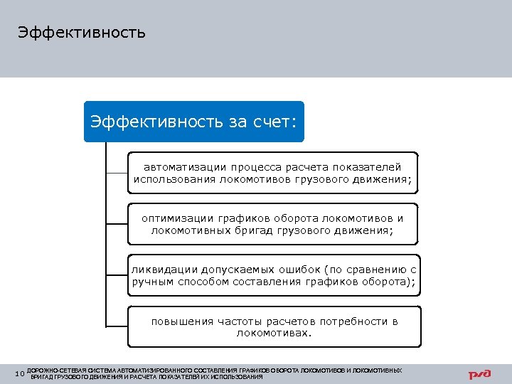 Эффективность за счет: автоматизации процесса расчета показателей использования локомотивов грузового движения; оптимизации графиков оборота