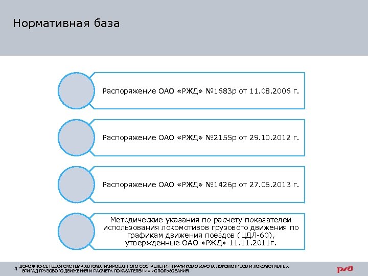Нормативная база Распоряжение ОАО «РЖД» № 1683 р от 11. 08. 2006 г. Распоряжение
