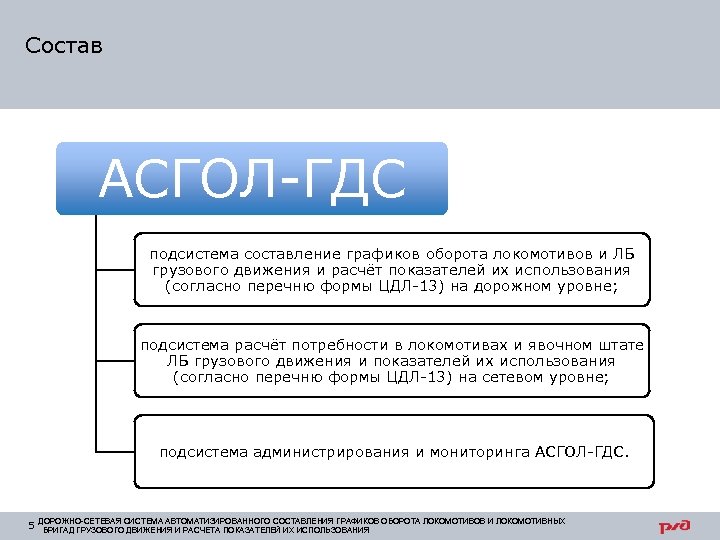 Состав АСГОЛ-ГДС подсистема составление графиков оборота локомотивов и ЛБ грузового движения и расчёт показателей