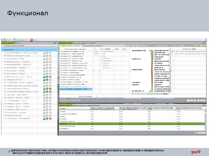 Функционал 7 ДОРОЖНО-СЕТЕВАЯ СИСТЕМА АВТОМАТИЗИРОВАННОГО СОСТАВЛЕНИЯ ГРАФИКОВ ОБОРОТА ЛОКОМОТИВОВ И ЛОКОМОТИВНЫХ БРИГАД ГРУЗОВОГО ДВИЖЕНИЯ