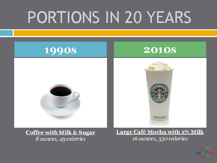 PORTIONS IN 20 YEARS 1990 s 2010 s Coffee with Milk & Sugar 8