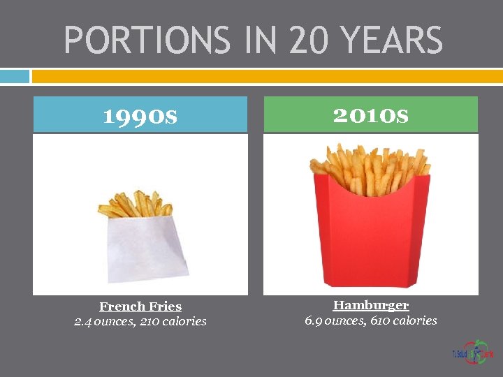 PORTIONS IN 20 YEARS 1990 s 2010 s French Fries 2. 4 ounces, 210