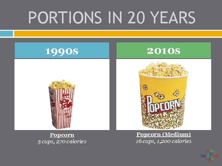 PORTIONS IN 20 YEARS 1990 s 2010 s Popcorn 5 cups, 270 calories Popcorn