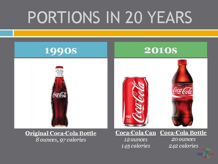 PORTIONS IN 20 YEARS 1990 s 2010 s Original Coca-Cola Bottle 8 ounces, 97