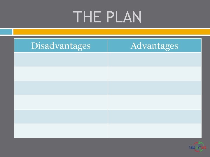 THE PLAN Disadvantages Advantages 