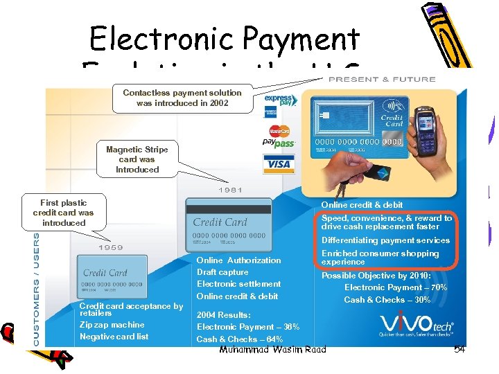 Electronic Payment Evolution in the U. S. Contactless payment solution was introduced in 2002