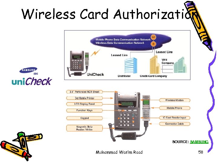 Wireless Card Authorization SOURCE: SAMSUNG Muhammad Wasim Raad 58 