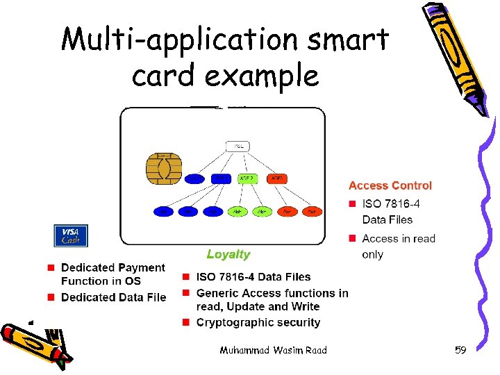 Multi-application smart card example Muhammad Wasim Raad 59 