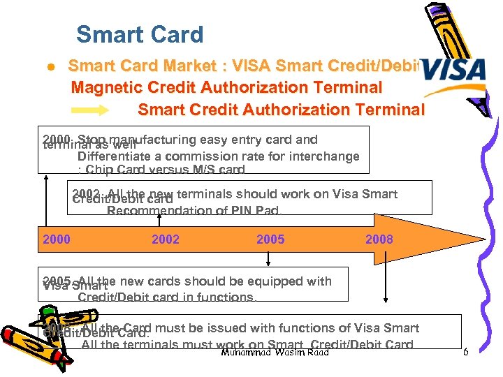 Smart Card l Smart Card Market : VISA Smart Credit/Debit (CCCP) Magnetic Credit Authorization