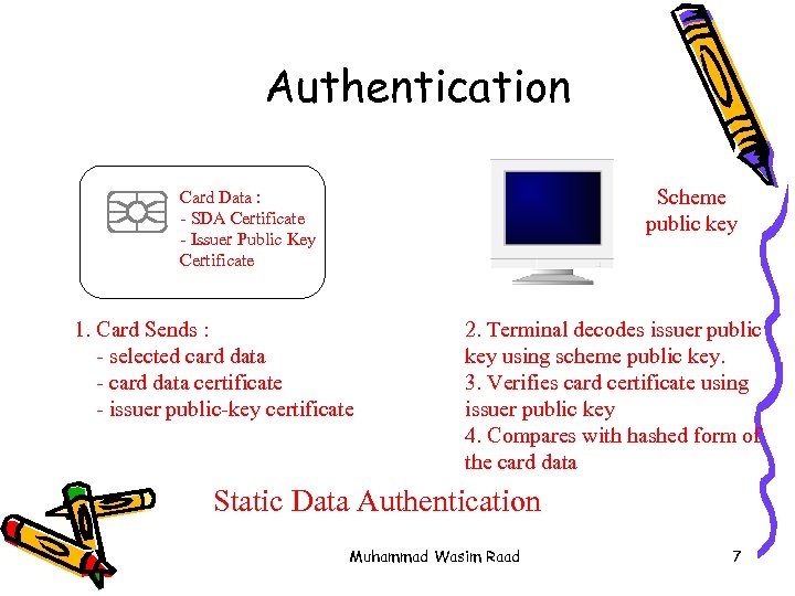 Authentication Scheme public key Card Data : - SDA Certificate - Issuer Public Key