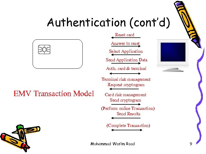 Authentication (cont’d) Reset card Answer to reset Select Application Send Application Data Auth. card