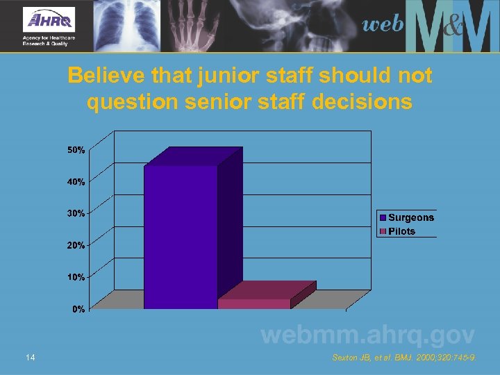 Believe that junior staff should not question senior staff decisions 14 Sexton JB, et