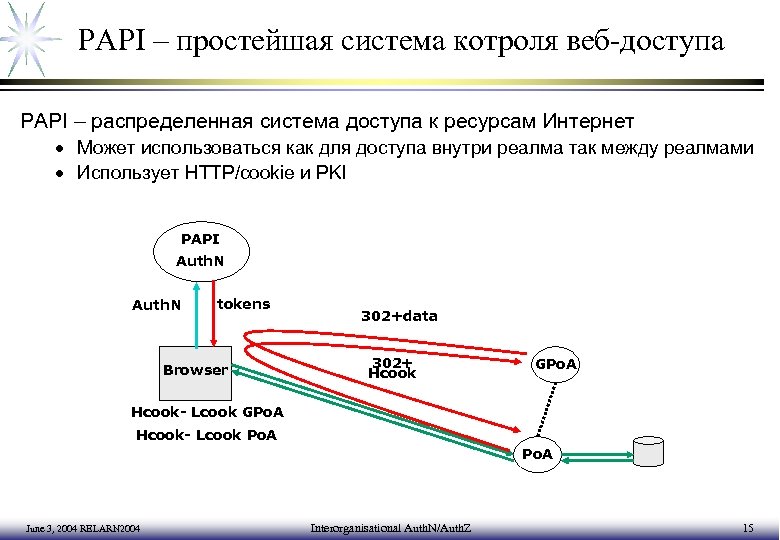 Простая система. Система Papi. Простейшая система. Создание научной сети relarn.