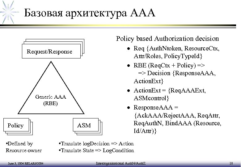 Базовая архитектура AAA Policy based Authorization decision Request/Response Generic AAA (RBE) Policy • Defined