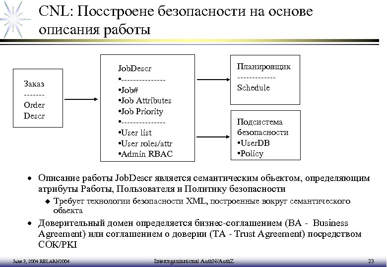 Основа описания. 16 Атрибутов работы.