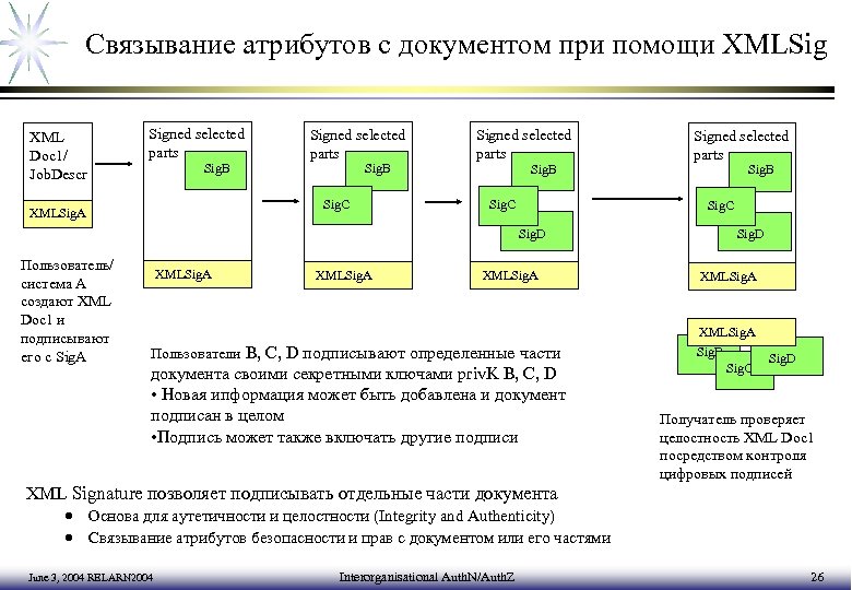 Связывание атрибутов с документом при помощи XMLSig XML Doc 1/ Job. Descr Signed selected