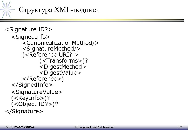 Структура XML-подписи <Signature ID? > <Signed. Info> <Canonicalization. Method/> <Signature. Method/> (<Reference URI? >