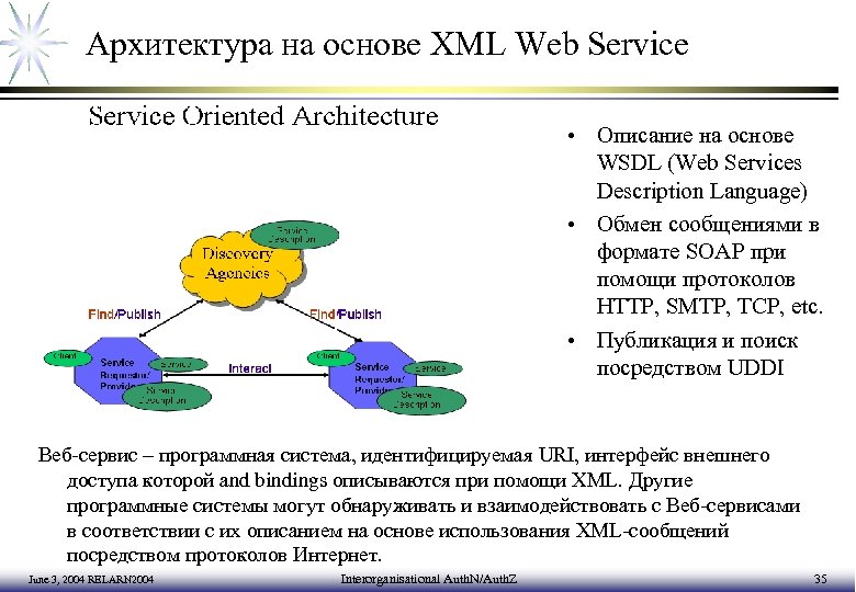 Архитектура на основе XML Web Service • Описание на основе WSDL (Web Services Description