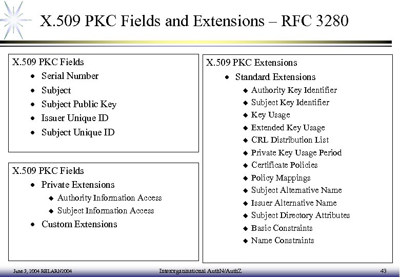 X. 509 PKC Fields and Extensions – RFC 3280 X. 509 PKC Fields ·