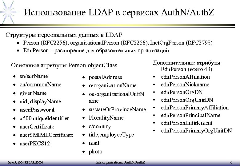 Использование LDAP в сервисах Auth. N/Auth. Z Структуры персональных данных в LDAP · Person