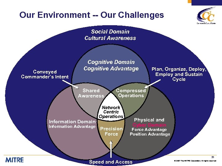 Our Environment -- Our Challenges Social Domain Cultural Awareness Conveyed Commander’s Intent Cognitive Domain