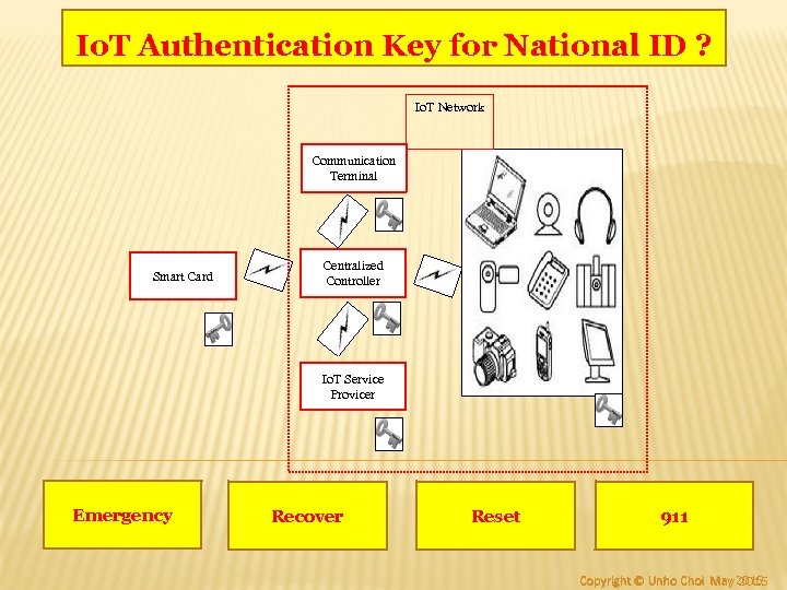 Io. T Authentication Key for National ID ? Io. T Network Communication Terminal Smart
