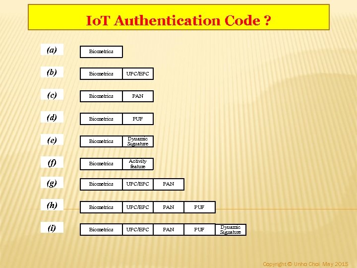 Io. T Authentication Code ? (a) Biometrics (b) Biometrics UPC/EPC (c) Biometrics PAN (d)