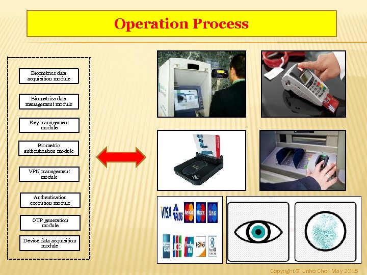 Operation Process Biometrics data acquisition module Biometrics data management module Key management module Biometric