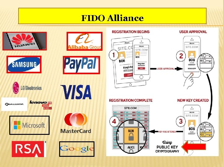 FIDO Alliance 