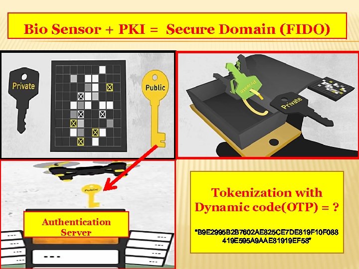 Bio Sensor + PKI = Secure Domain (FIDO) Tokenization with Dynamic code(OTP) = ?
