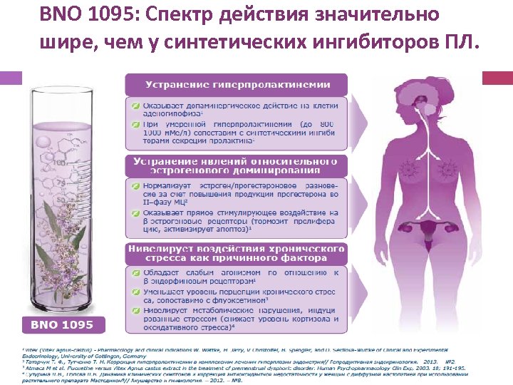 BNO 1095: Спектр действия значительно шире, чем у синтетических ингибиторов ПЛ. 