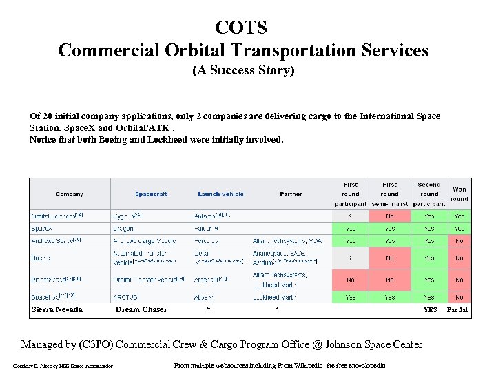 COTS Commercial Orbital Transportation Services (A Success Story) Of 20 initial company applications, only
