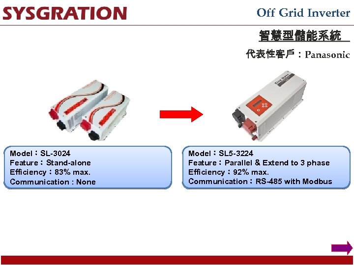 Off Grid Inverter 智慧型儲能系統 代表性客戶：Panasonic Model：SL-3024 Feature：Stand-alone Efficiency： 83% max. Communication : None Model：SL