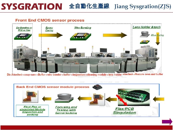 全自動化生產線 Jiang Sysgration(ZJS) 