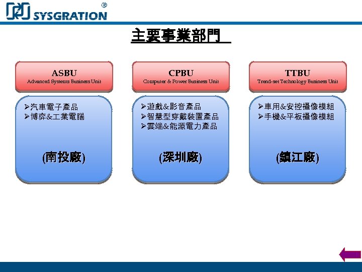 主要事業部門 ASBU Advanced Systems Business Unit Ø汽車電子產品 Ø博弈& 業電腦 (南投廠) CPBU Computer & Power