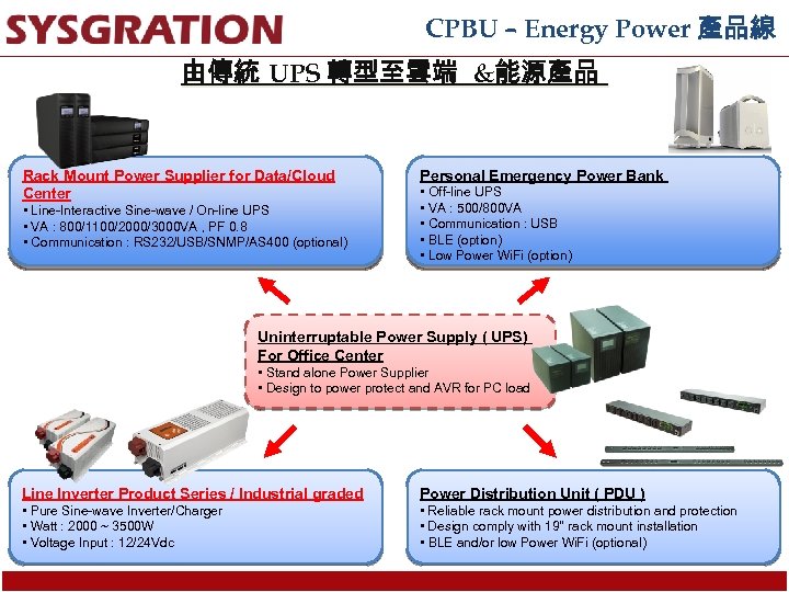 CPBU – Energy Power 產品線 由傳統 UPS 轉型至雲端 &能源產品 Rack Mount Power Supplier for