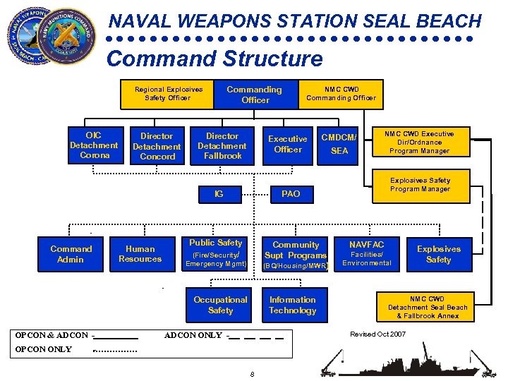 NAVAL WEAPONS STATION SEAL BEACH NAVY MUNITIONS