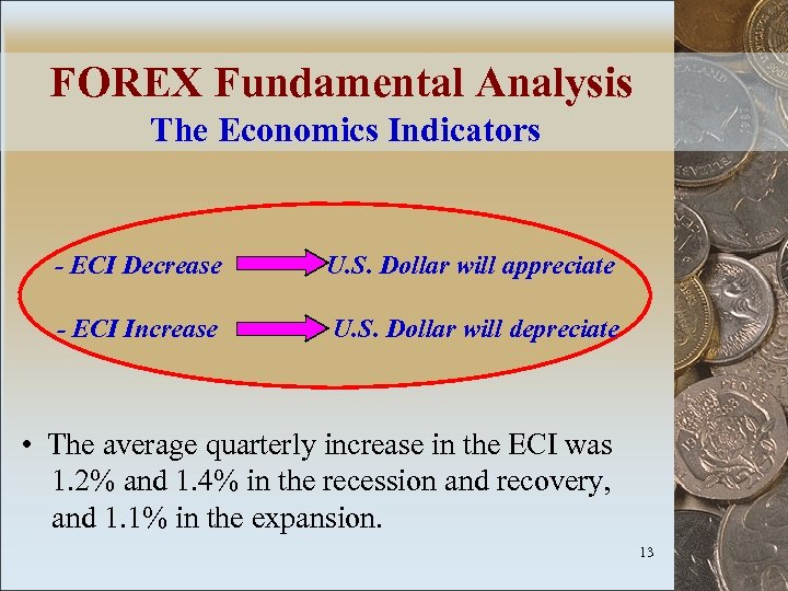 FOREX Fundamental Analysis The Economics Indicators - ECI Decrease U. S. Dollar will appreciate