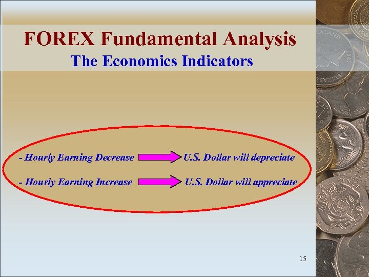 FOREX Fundamental Analysis The Economics Indicators - Hourly Earning Decrease U. S. Dollar will