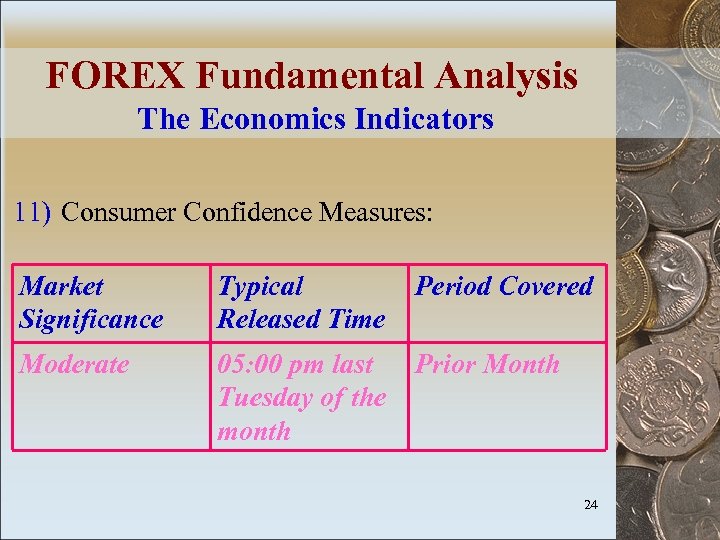 FOREX Fundamental Analysis The Economics Indicators 11) Consumer Confidence Measures: Market Significance Typical Released