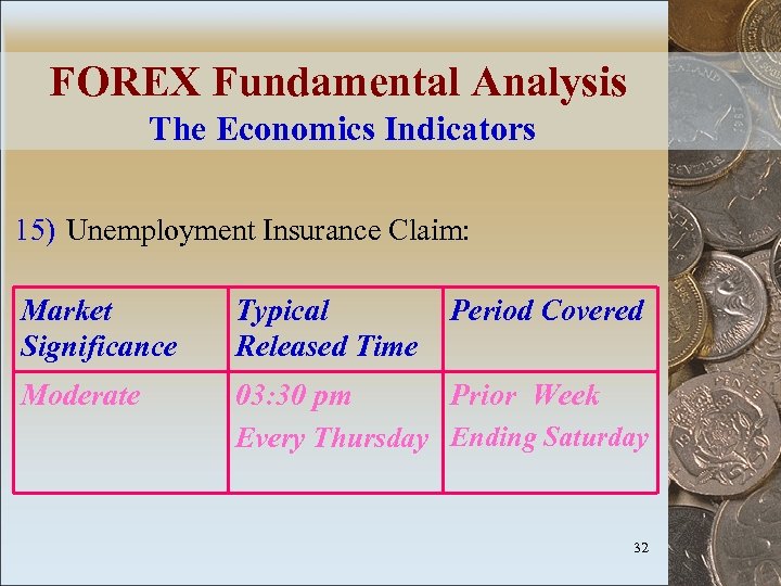 FOREX Fundamental Analysis The Economics Indicators 15) Unemployment Insurance Claim: Market Significance Typical Released