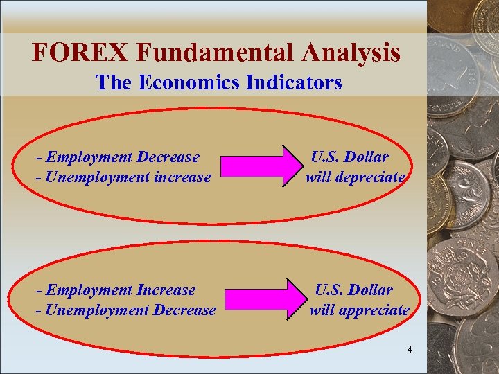 FOREX Fundamental Analysis The Economics Indicators - Employment Decrease - Unemployment increase U. S.